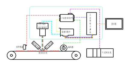 3d機(jī)器視覺(jué)檢測(cè)