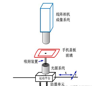 手機(jī)蓋板玻璃尺寸檢測