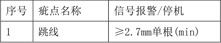 無(wú)紡布檢測(cè)需求