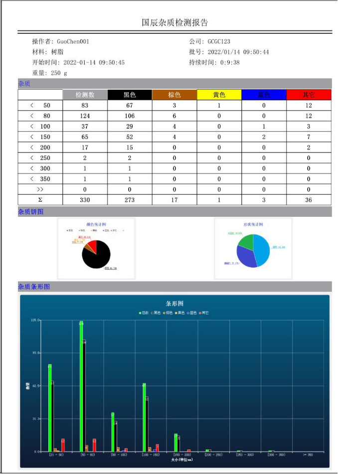 數(shù)據(jù)報表