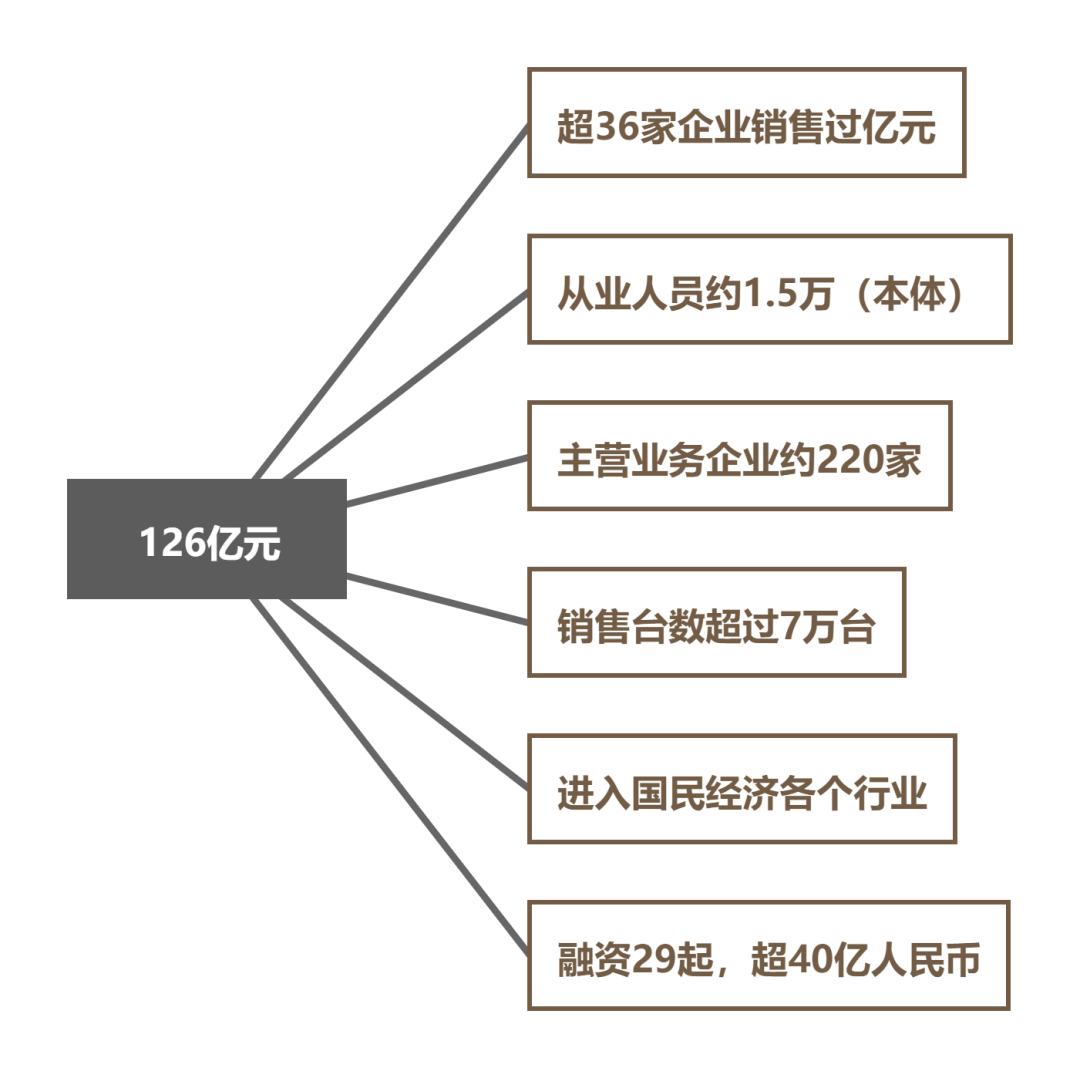 2021年中國AGV/AMR整體市場表現(xiàn)